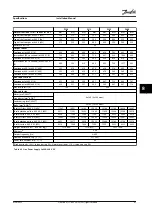 Preview for 89 page of Danfoss VLT AutomationDrive FC 302 Installation Manual