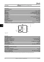 Preview for 98 page of Danfoss VLT AutomationDrive FC 302 Installation Manual