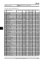 Preview for 118 page of Danfoss VLT AutomationDrive FC 302 Installation Manual