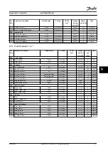 Preview for 119 page of Danfoss VLT AutomationDrive FC 302 Installation Manual