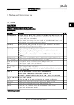 Preview for 41 page of Danfoss VLT FC 100 Instruction Manual