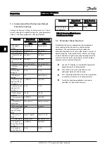 Preview for 52 page of Danfoss VLT FC 100 Instruction Manual