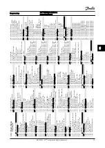 Preview for 53 page of Danfoss VLT FC 100 Instruction Manual