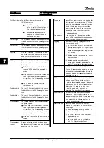 Preview for 66 page of Danfoss VLT FC 100 Instruction Manual