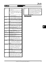 Preview for 67 page of Danfoss VLT FC 100 Instruction Manual