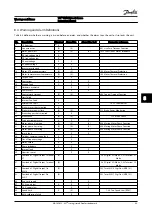 Preview for 71 page of Danfoss VLT FC 100 Instruction Manual