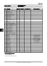 Preview for 72 page of Danfoss VLT FC 100 Instruction Manual