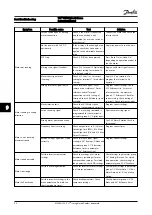 Preview for 82 page of Danfoss VLT FC 100 Instruction Manual