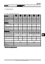 Preview for 85 page of Danfoss VLT FC 100 Instruction Manual