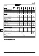 Preview for 86 page of Danfoss VLT FC 100 Instruction Manual