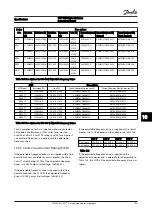 Preview for 93 page of Danfoss VLT FC 100 Instruction Manual