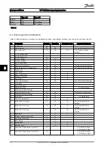 Preview for 57 page of Danfoss VLT HVAC Operating Instructions Manual