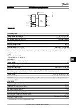 Preview for 76 page of Danfoss VLT HVAC Operating Instructions Manual