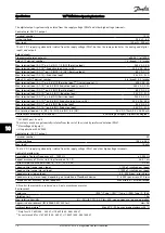 Preview for 77 page of Danfoss VLT HVAC Operating Instructions Manual