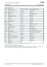 Preview for 31 page of Danfoss VLT Integrated Servo Drive ISD 510 System Operating Manual