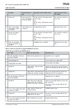 Preview for 152 page of Danfoss VLT Integrated Servo Drive ISD 510 System Operating Manual