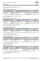 Preview for 162 page of Danfoss VLT Integrated Servo Drive ISD 510 System Operating Manual