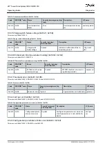 Preview for 168 page of Danfoss VLT Integrated Servo Drive ISD 510 System Operating Manual