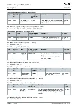 Preview for 169 page of Danfoss VLT Integrated Servo Drive ISD 510 System Operating Manual