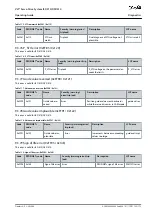 Preview for 175 page of Danfoss VLT Integrated Servo Drive ISD 510 System Operating Manual