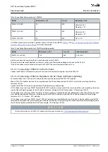 Preview for 57 page of Danfoss VLT ISD 511 Operating Manual