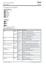 Preview for 86 page of Danfoss VLT ISD 511 Operating Manual