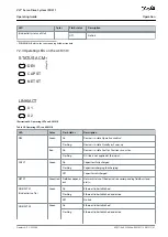 Preview for 87 page of Danfoss VLT ISD 511 Operating Manual