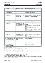 Preview for 93 page of Danfoss VLT ISD 511 Operating Manual