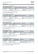 Preview for 102 page of Danfoss VLT ISD 511 Operating Manual