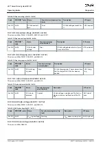 Preview for 104 page of Danfoss VLT ISD 511 Operating Manual