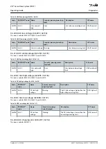 Preview for 105 page of Danfoss VLT ISD 511 Operating Manual