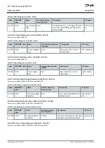 Preview for 106 page of Danfoss VLT ISD 511 Operating Manual