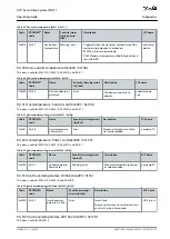 Preview for 107 page of Danfoss VLT ISD 511 Operating Manual