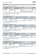 Preview for 108 page of Danfoss VLT ISD 511 Operating Manual