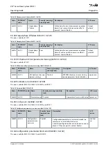 Preview for 109 page of Danfoss VLT ISD 511 Operating Manual