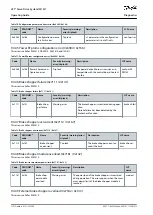 Preview for 110 page of Danfoss VLT ISD 511 Operating Manual