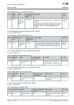 Preview for 111 page of Danfoss VLT ISD 511 Operating Manual