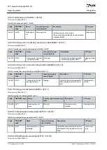 Preview for 112 page of Danfoss VLT ISD 511 Operating Manual