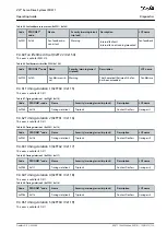 Preview for 113 page of Danfoss VLT ISD 511 Operating Manual