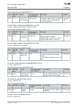 Preview for 115 page of Danfoss VLT ISD 511 Operating Manual