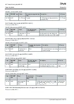 Preview for 116 page of Danfoss VLT ISD 511 Operating Manual