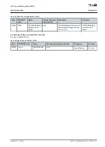 Preview for 117 page of Danfoss VLT ISD 511 Operating Manual