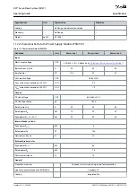 Preview for 129 page of Danfoss VLT ISD 511 Operating Manual