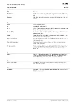 Preview for 155 page of Danfoss VLT ISD 511 Operating Manual