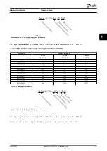 Preview for 25 page of Danfoss vlt soft starter mcd 500 Operating Manual