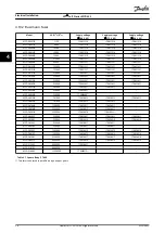 Preview for 28 page of Danfoss vlt soft starter mcd 500 Operating Manual