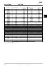 Preview for 29 page of Danfoss vlt soft starter mcd 500 Operating Manual