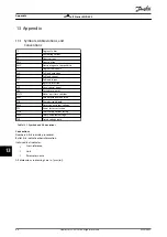 Preview for 90 page of Danfoss vlt soft starter mcd 500 Operating Manual