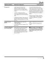 Preview for 7 page of Danfoss VZH 088 Application Manuallines