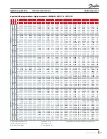 Preview for 11 page of Danfoss VZH 088 Application Manuallines